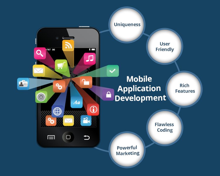Mobile App Development - Bring Popularity For Your Business