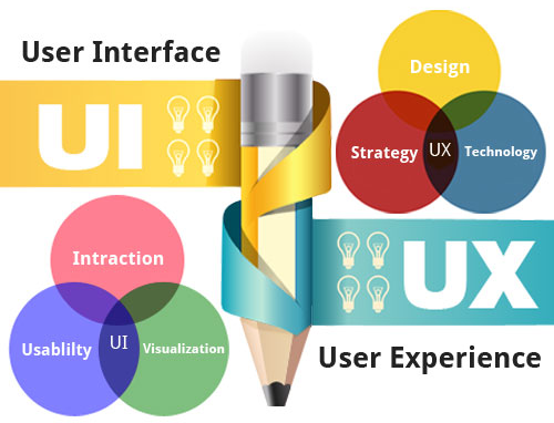 How UI/UX Proves to be Important for your Product - Brain Technosys