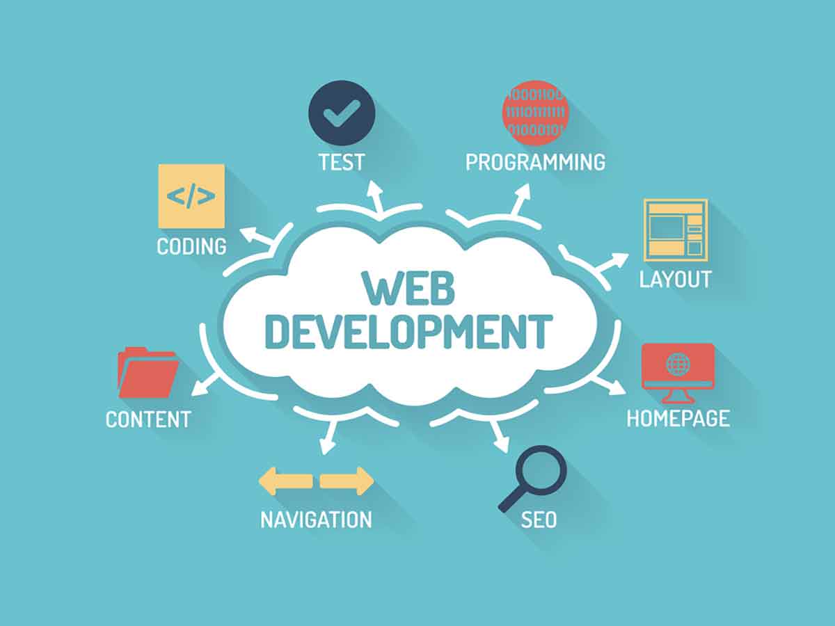 Latest posts about Web Development