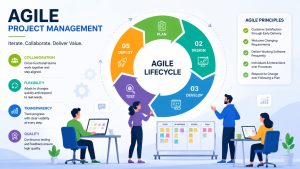How an Agile Project Management Company Works